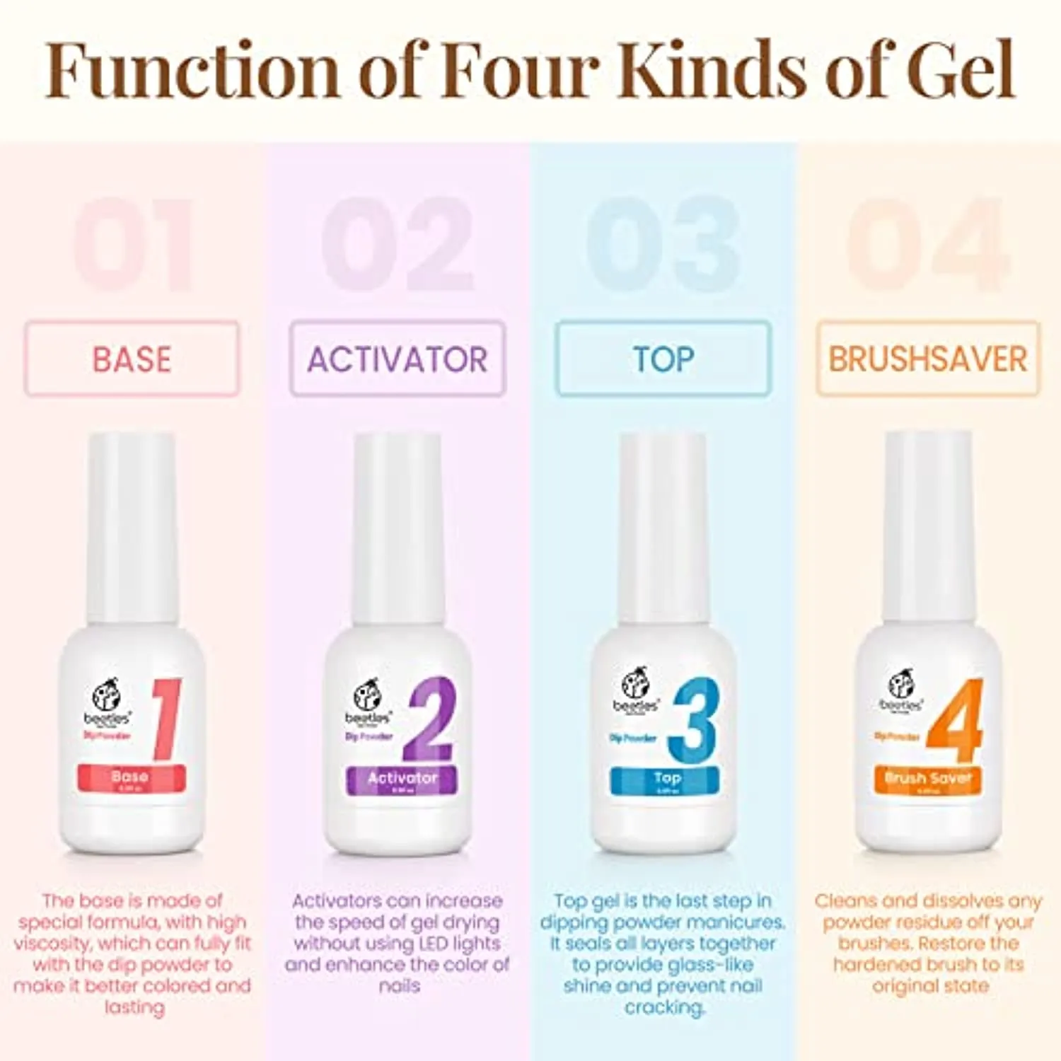 Beetles Dip Powder Gel Liquid Set with Base-Top Coat, Activator, and Brush Savor Dipping Powders Essentials Kit (Steps 1-4), 0.5oz/Bot Dipping-Powder Acrylic Nail Manicure Pedicure