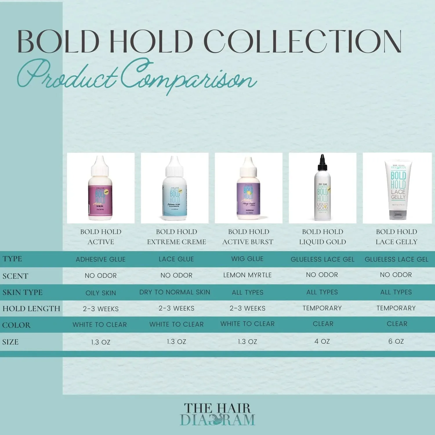 The Hair Diagram Bold Hold Lace Gelly (6oz)